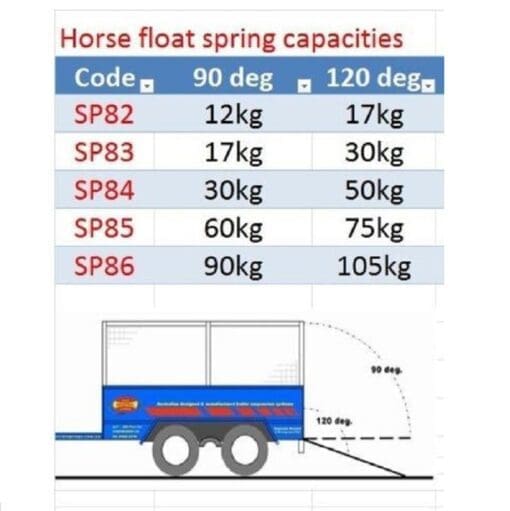 Horse float tailgate spring