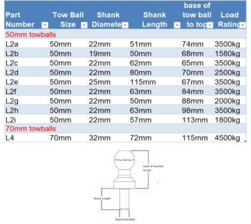 tow ball size chart